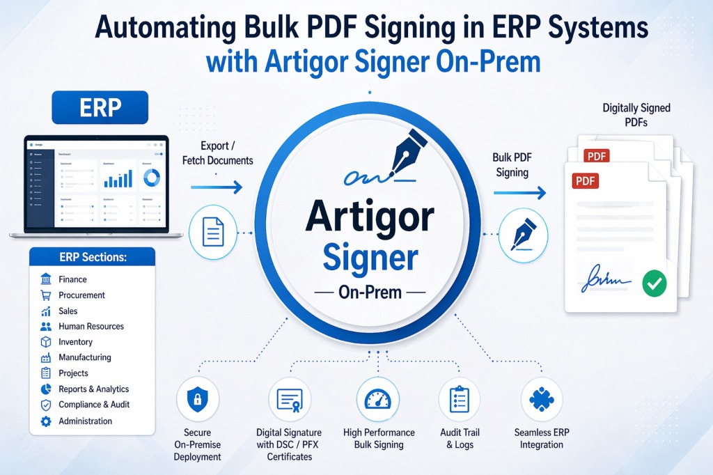 Automating Bulk PDF Signing in ERP Systems